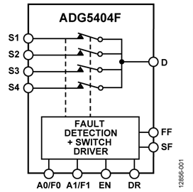 ADG5404FBRUZ
