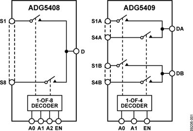 ADG5408