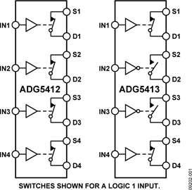 ADG5412BRUZ