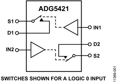 ADG5421