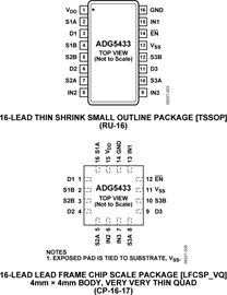 ADG5433