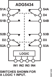 ADG5434