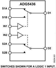 ADG5436