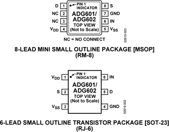 ADG601