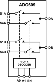 ADG609