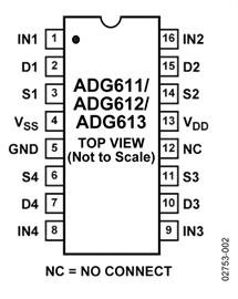 ADG611YRUZ