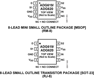 ADG619
