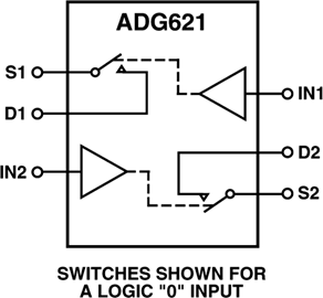 ADG621