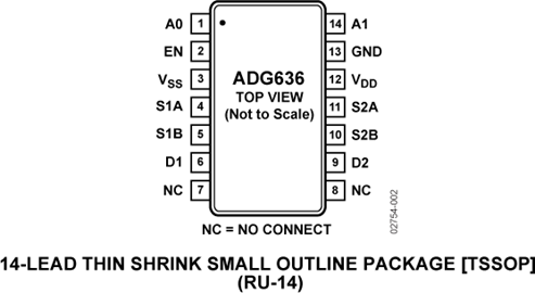 ADG636
