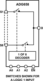 ADG658