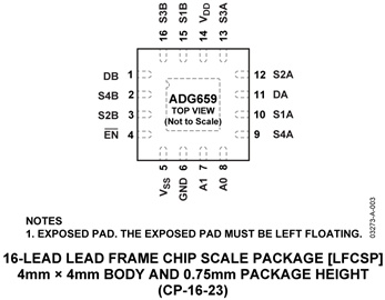 ADG659