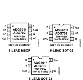 ADG702