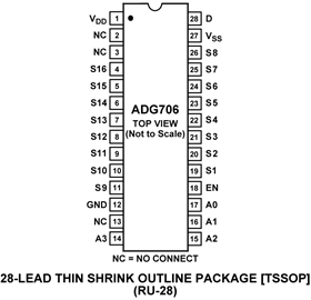 ADG706
