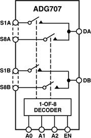 ADG707