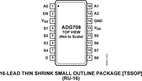 ADG708