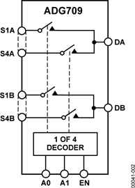 ADG709