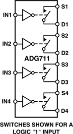 ADG711
