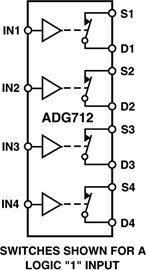 ADG712