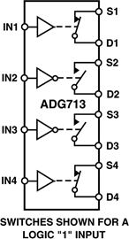 ADG713