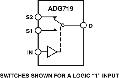 ADG719