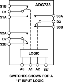 ADG733