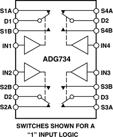 ADG734