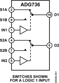 ADG736