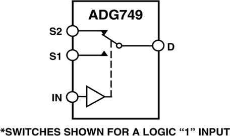 ADG749