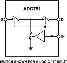 ADG751