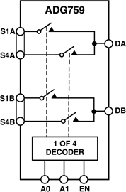 ADG759