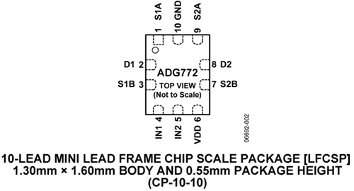 ADG772