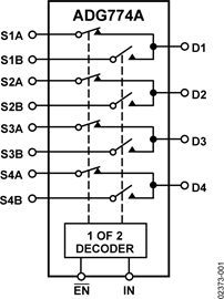 ADG774A