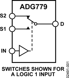 ADG779