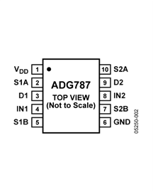 ADG787BRMZ