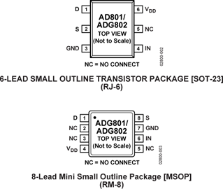 ADG802