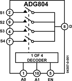 ADG804