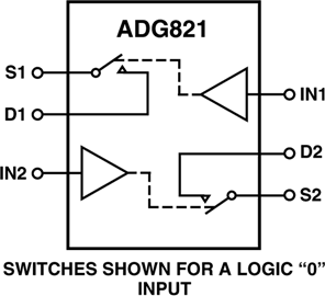 ADG821