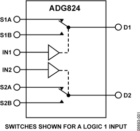 ADG824