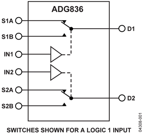 ADG836