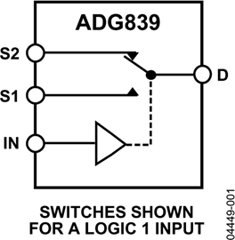 ADG839