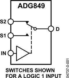 ADG849