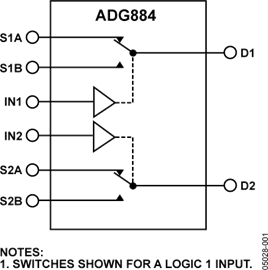 ADG884