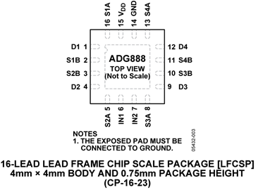 ADG888
