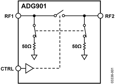 ADG901