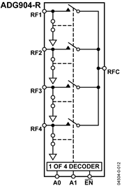 ADG904BCPZ
