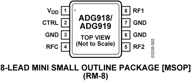 ADG918