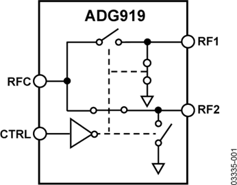 ADG919BRMZ