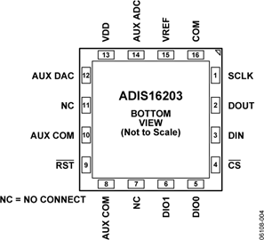 ADIS16203