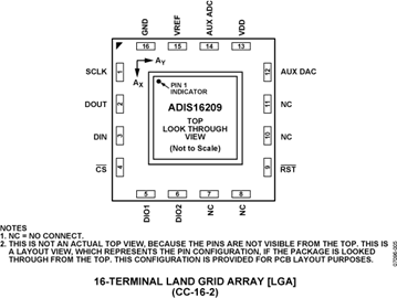 ADIS16209