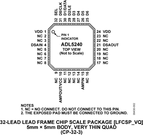 ADL5240